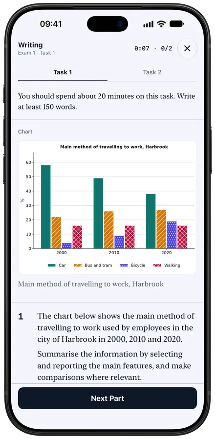 IELTS Writing Task 1 on iPhone: a bar chart of how people travel to work, to describe in at least 150 words.